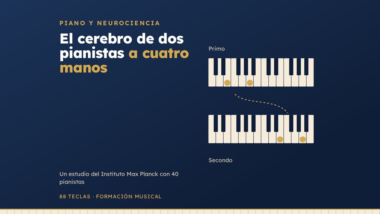 Qué pasa en el cerebro de dos pianistas cuando tocan a cuatro manos